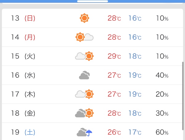 10月の気温