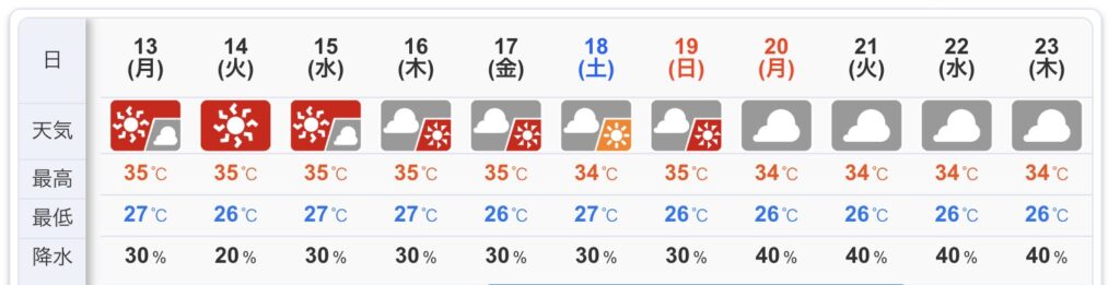 アガベ胴切り後の管理期間の天気予報 最高気温35度の日が続く真夏の気温記録